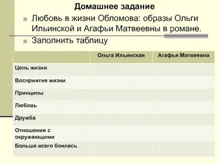 Сравнительная характеристика ильинской и пшеницыной в таблице