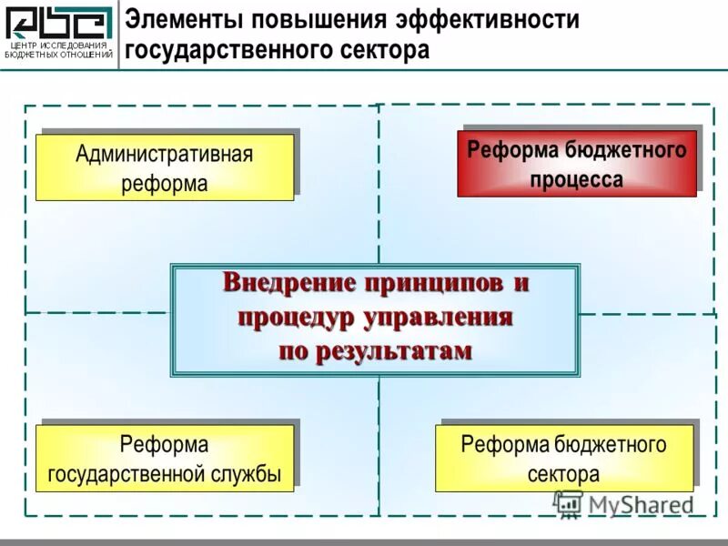 Повышающие элементы