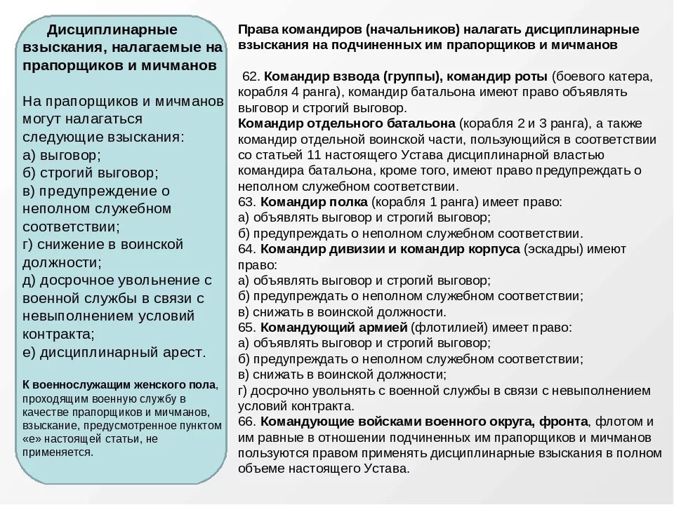 Понижен в правах. Предупреждение о неполном должностном соответствии. Неполное служебное соответствие. Объявить о неполном служебном соответствии. Объявить выговор о неполном служебном соответствии.