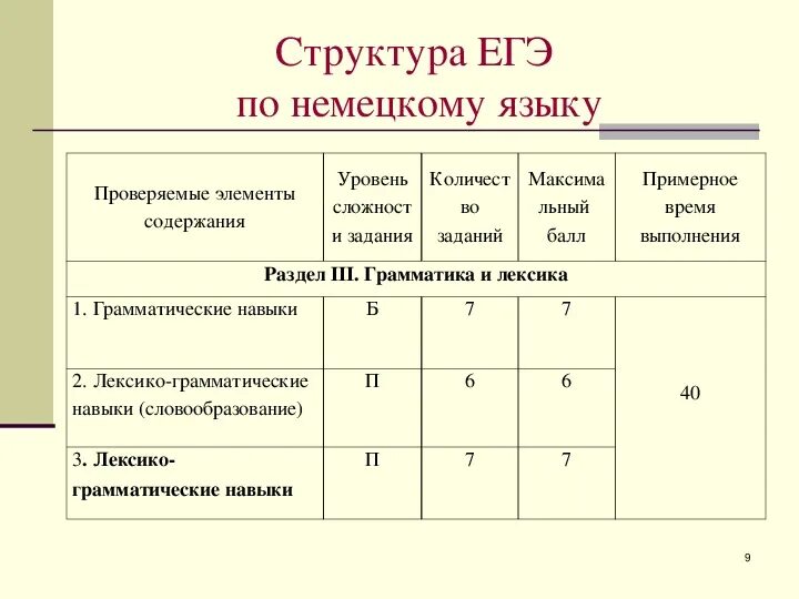 Структура ЕГЭ. ЕГЭ по немецкому языку. Стратегия подготовки к ЕГЭ. Баллы ЕГЭ по немецкому. Сообщив информацию о том что немцы егэ