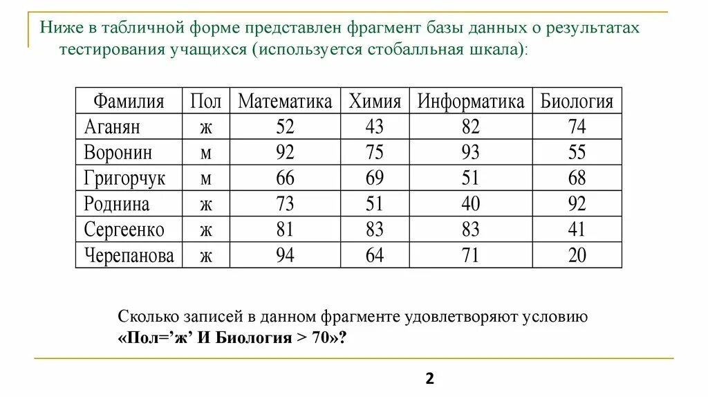Обработка данных в табличной форме. Ниже в табличной форме.