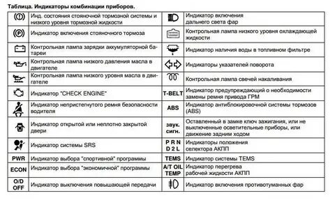 Контрольные лампы тойота