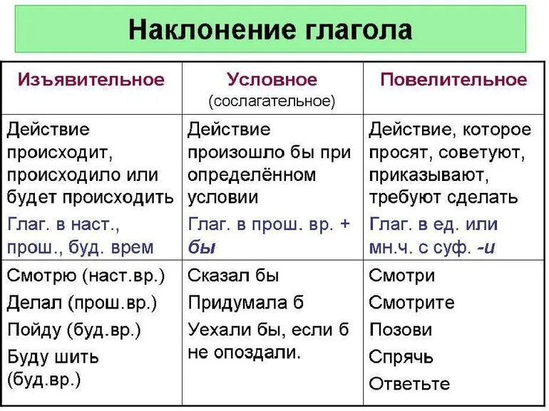 Выразить ответ как правильно