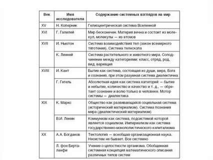 Эпс таблица по биологии