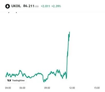 Добыча нефти в 2023