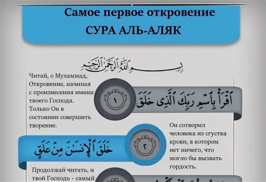 Сура агля. Сура Аль Аляк. Сура Аль Аляк транскрипция. Сура сгусток транскрипция. Сура Аляк сгусток.