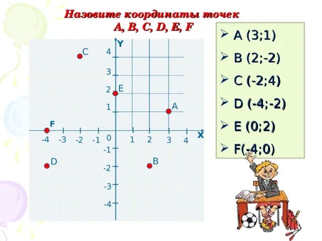 Контрольная по математике 6 координатная плоскость. Координатная плоскость 6 класс задания. Координаты точек 6 класс математика. Координатная плоскость математика 6. Математика 6 класс координатная плоскость.