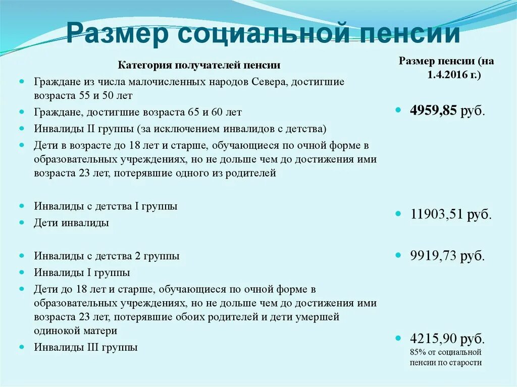 Социальная пенсия по старости рф. Размер социальной пенсии. Социальнаяпесия размер. Размер соц пенсии. Сумма социальной пенсии по старости.