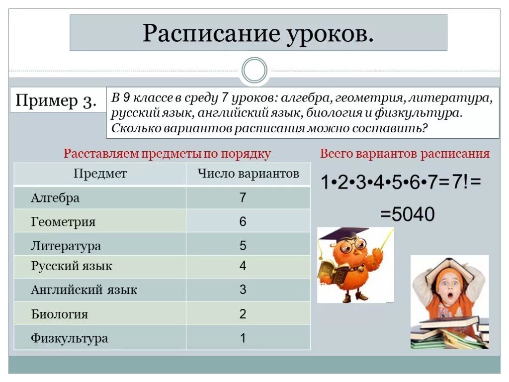 Сколькими способами можно составить расписание на понедельник. Расписание уроков 9 класс. Количество уроков в 9 классе. Уроки в 9 классе. Количество уроков в 3 классе.