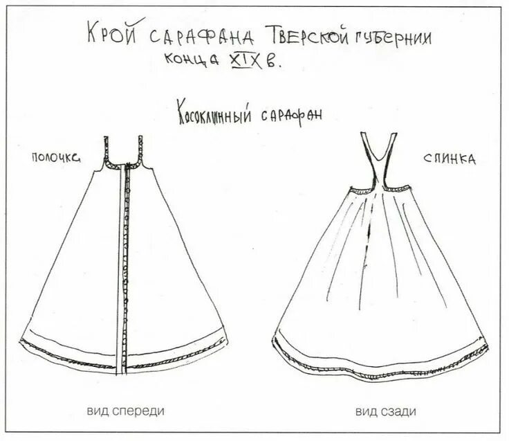 как сшить русский сарафан для девочки Выкройки, Выкройки шляп, Сарафан