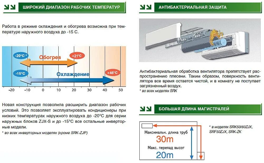 Температурный диапазон работы внешнего блока кондиционера. Диапазон рабочих температур кондиционера. Максимальная температура охлаждения кондиционера. Сплит система рабочий диапазон температур. При какой температуре работает скор