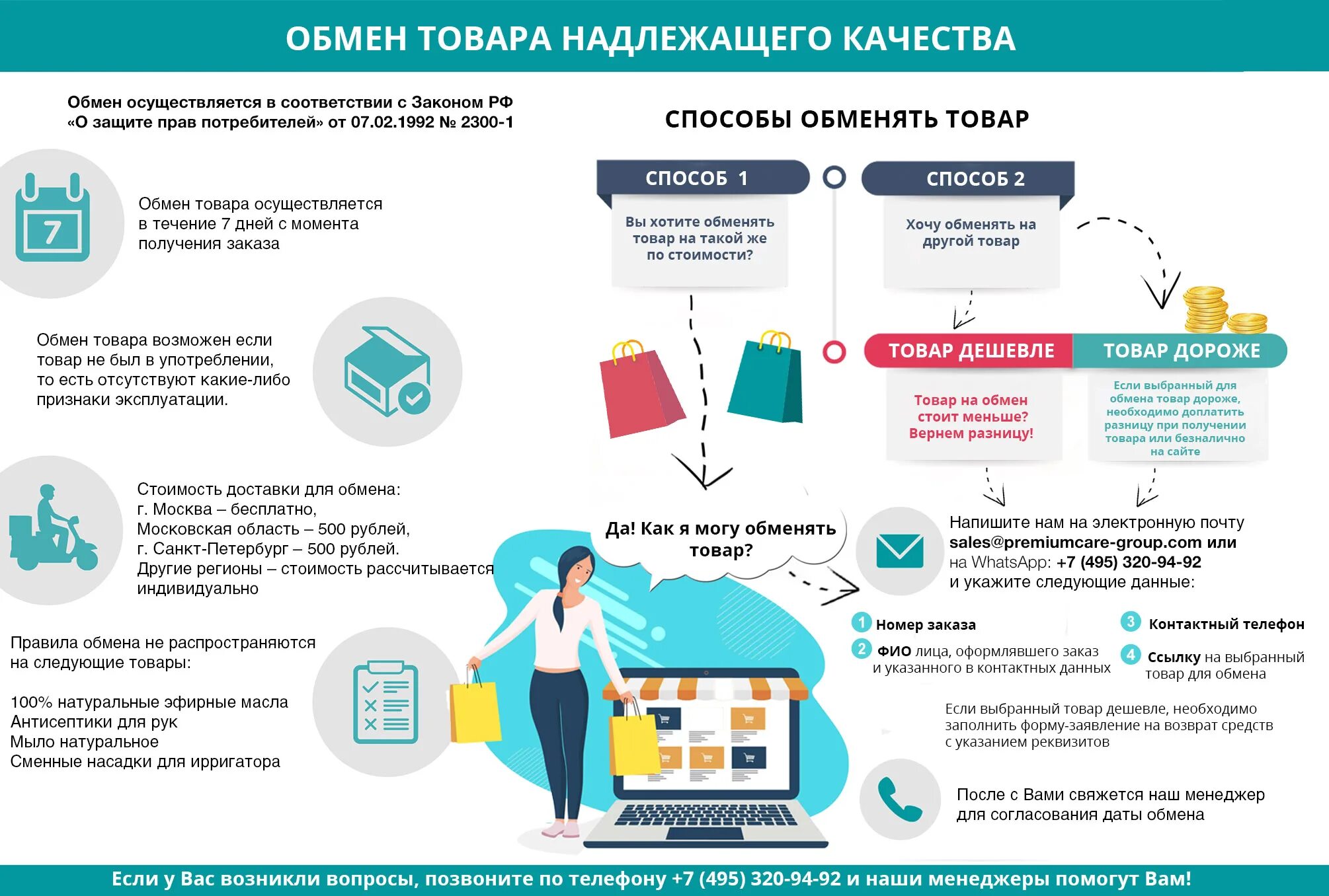 Качества в течение 2 3. Возврат товара надлежащего качества. Сроки возврата товара. Возврат товара надлежащего качества памятка.