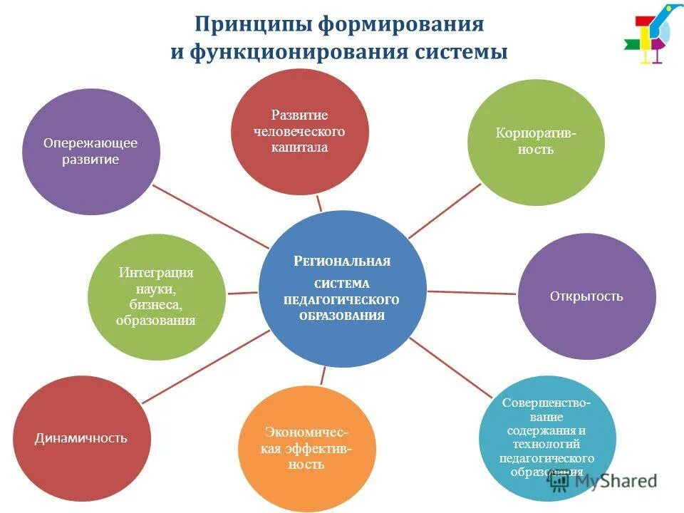 педагогическая система образовательное содержание. виды педагогических систем. педагогическая система образовательное содержание. пример педагогической системы. структурные компоненты пед системы.