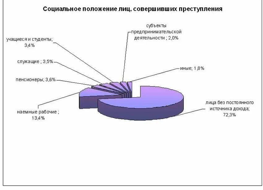 Положение долями
