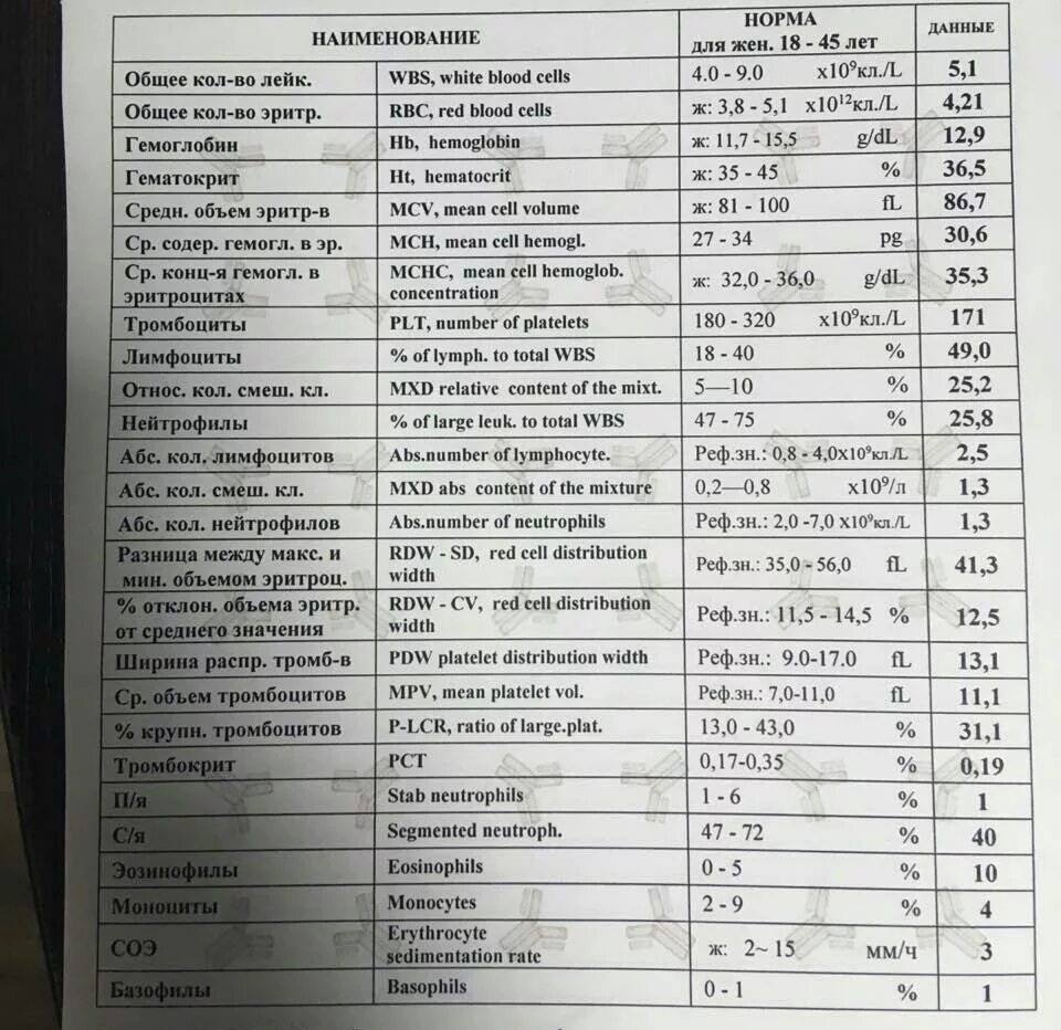 Pct повышен. Тромбокрит PCT норма. Тромбокрит норма у мужчин таблица. Тромбокрит РСТ норма. Тромбокрит норма у детей.