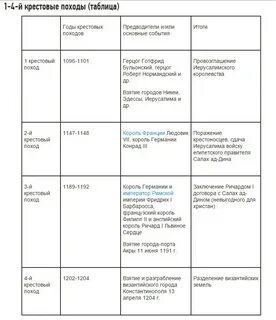 Повод крестового похода