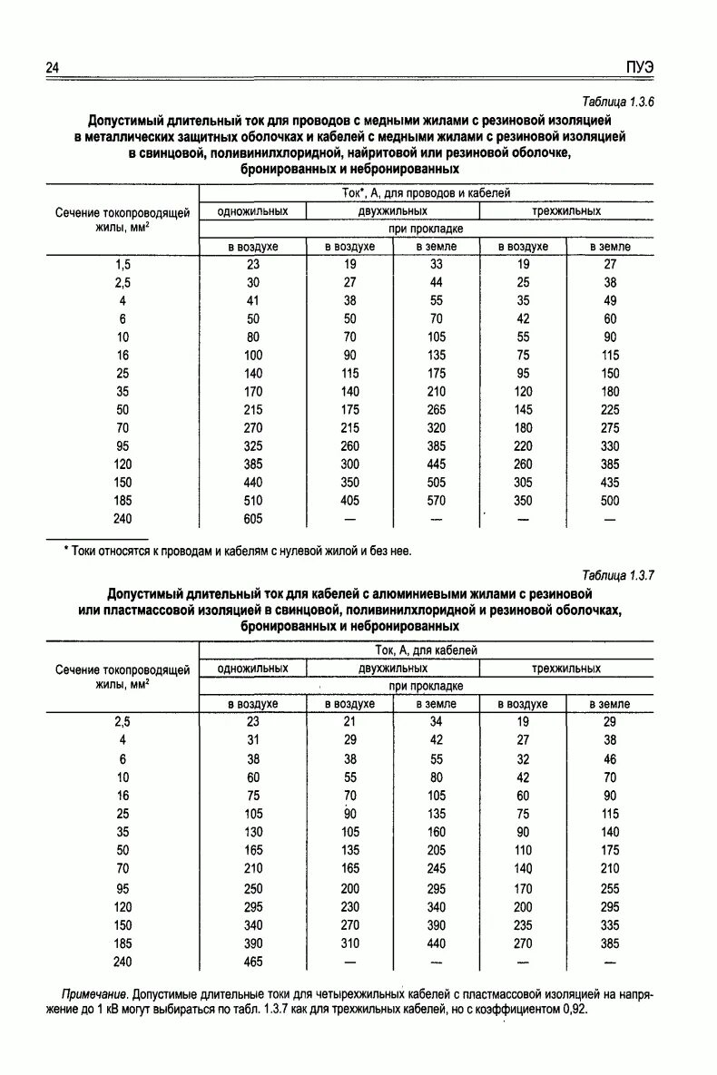 Длительный ток кабеля с медными жилами. Сечение кабеля по току таблица ПУЭ. Таблица проводов по току ПУЭ. Таблица ПУЭ сечение кабеля. Таблица сечения проводов ПУЭ 1 3 4.