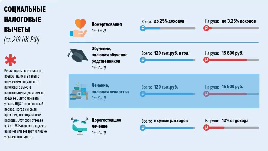 Сколько можно получить налоговый вычет за зубы. Возврат налогового вычета за протезирование зубов. Возврат НДФЛ за медицинские услуги. Возврат налогового вычета за лечение и протезирование зубов. Налоговый вычет стоматология.