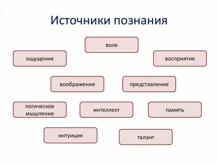 Вид источника энциклопедия чем представлен