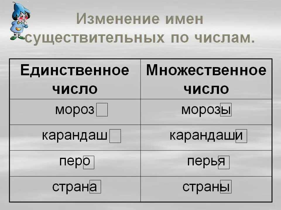 Как изменяются имена существительные. Изменение имен существительных по числам. Существительное изменение по числам. Изменение существительного по числам. Изменение существительных по числам таблица.