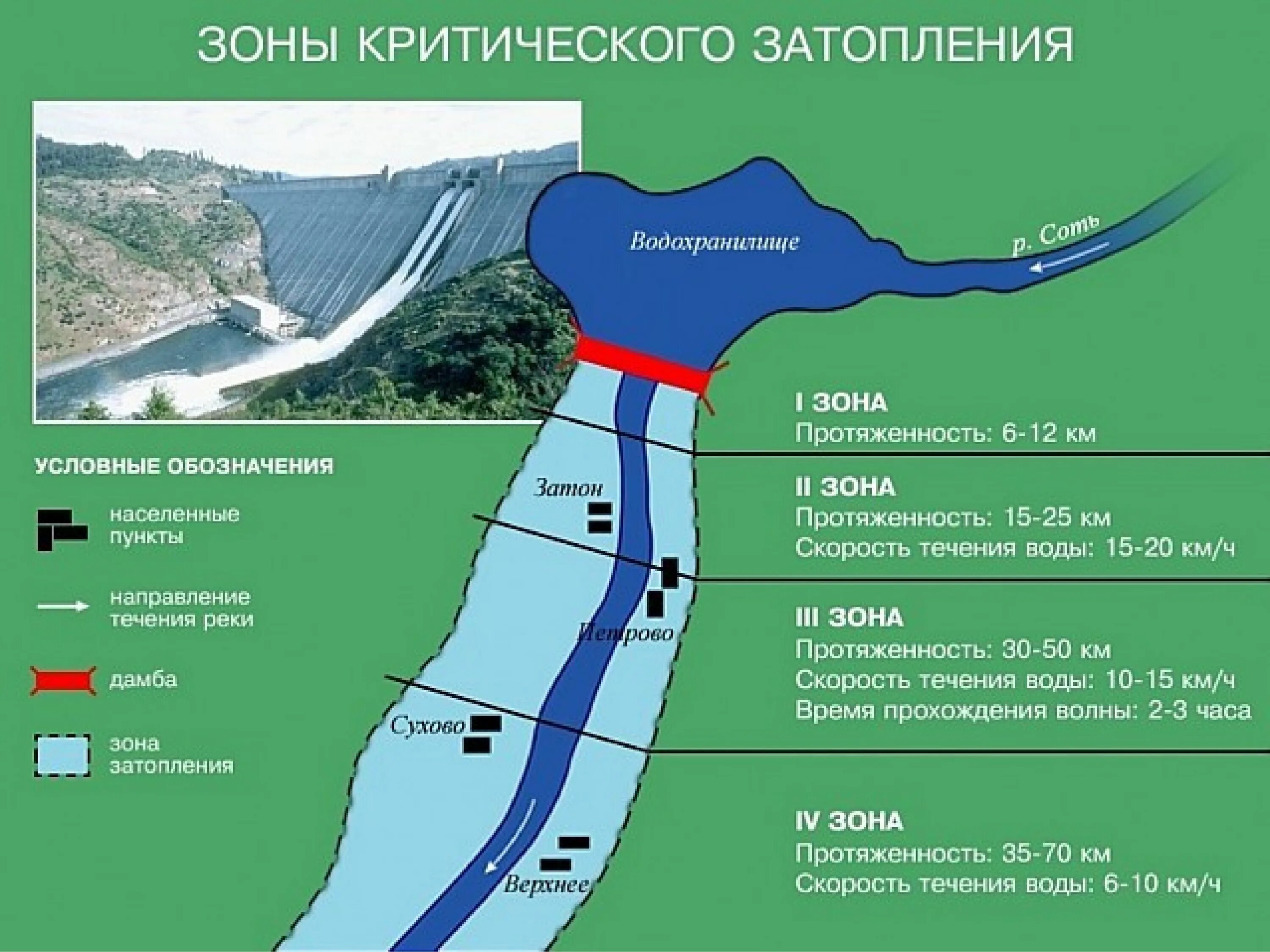 Правила поведения во время гидрологической катастрофы. Зоны критического затопления при гидродинамической аварии. Зона затопления Саяно-Шушенской ГЭС. Зона катастрофического затопления. Зона затопления схема.