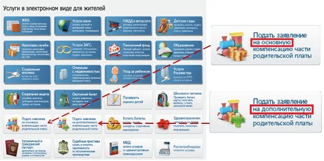 Как оформить компенсацию за сад через госуслуги. Компенсация за детский сад через госуслуги. Оформила на госуслугах компенсацию за садик. Как оформить компенсацию за детский садик через госуслуги. Компенсация части родительской платы за детский сад госуслуги.