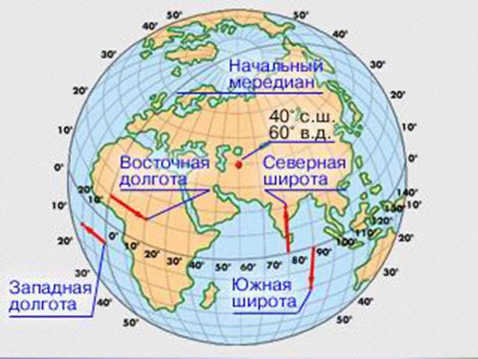 90 южной широты 0 долготы