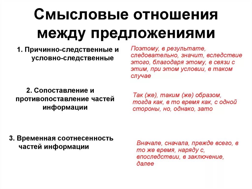 Пояснительные отношения между предложениями. Смысловые отношения между предложениями. Тип смысловой связи между предложениями. Смысловые отношения в предложении.