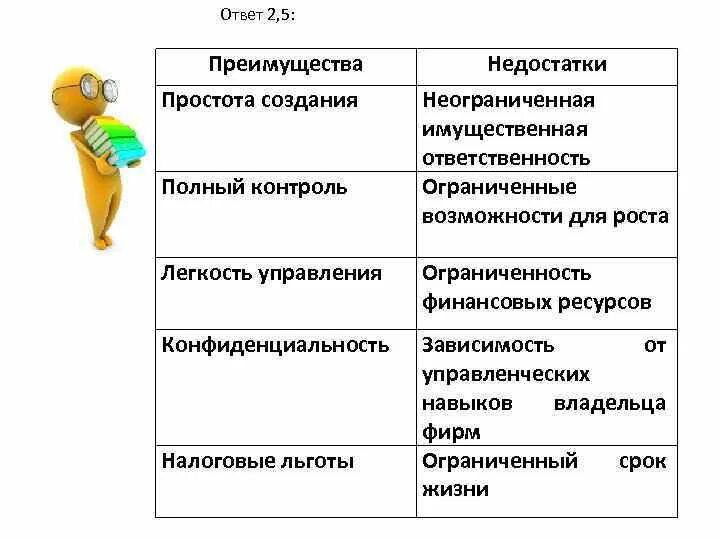 Неограниченная ответственность участников. Ограниченная и неограниченная ответственность. неограниченная ответственность форма организации бизнеса. неограниченная ответственность это. неограниченная ответственность это примеры.