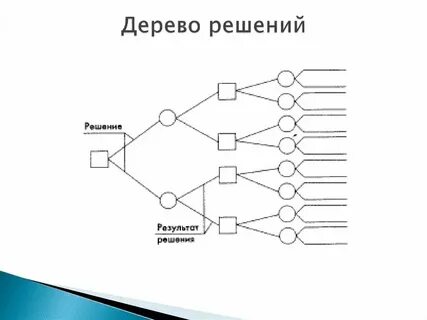 Реализация дерева алгоритм
