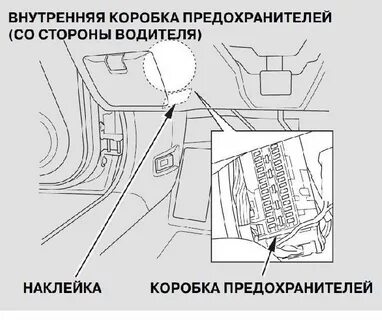 Предохранители аккорд 8