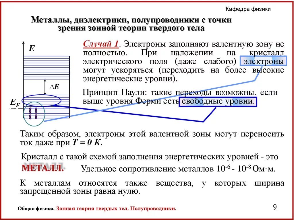 Металлы диэлектрики и полупроводники с точки зрения зонной теории. Проводники с точки зрения зонной теории. Металлы с точки зрения зонной теории. Диэлектрики с точки зрения зонной теории. Физика полупроводников и диэлектриков