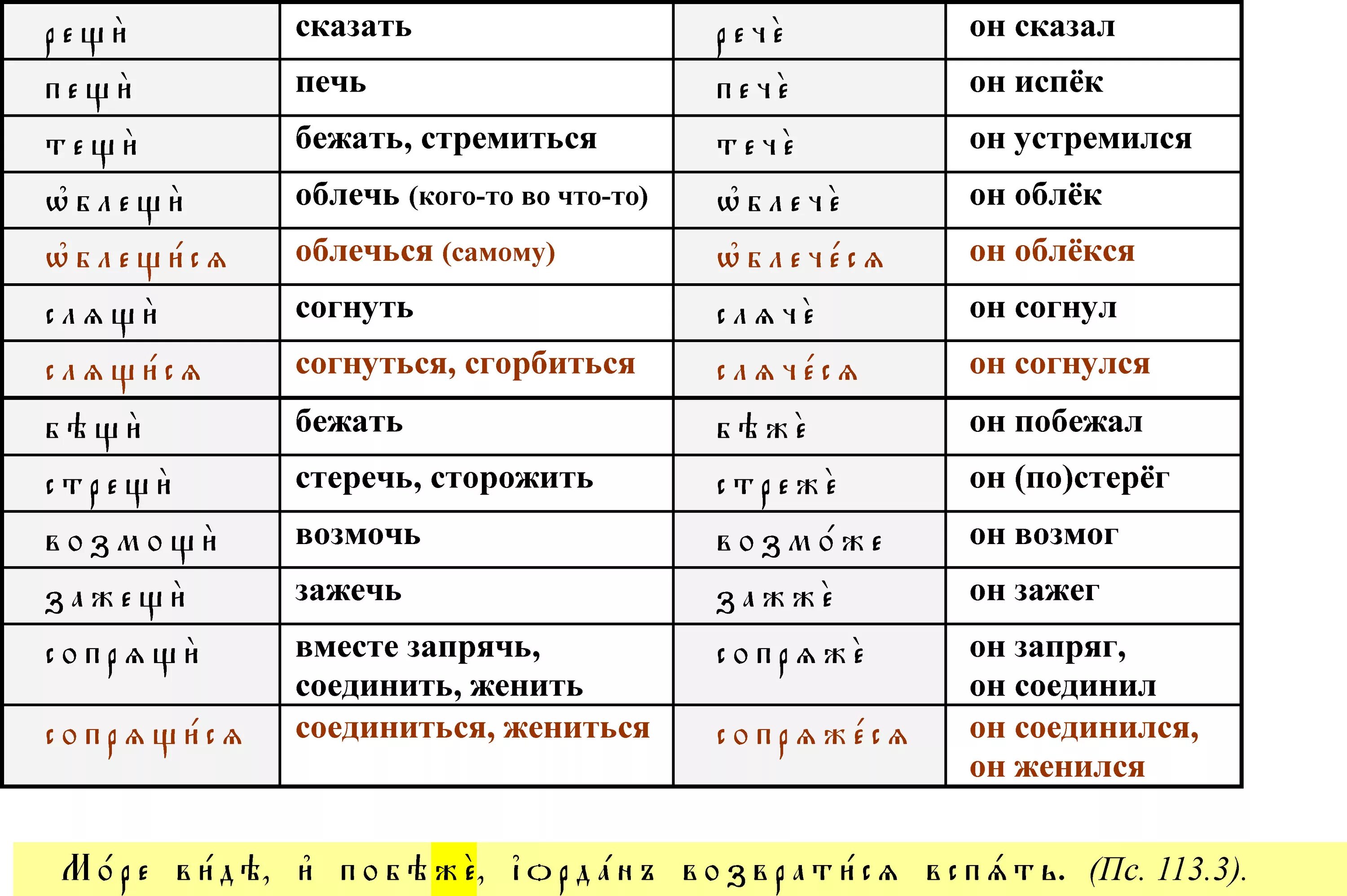 Падежи в древнерусском языке. Глаголы на церковнославянском. Глаголы в церковнославянском языке. Форма глагола Аорист. Аорист в церковнославянском языке.