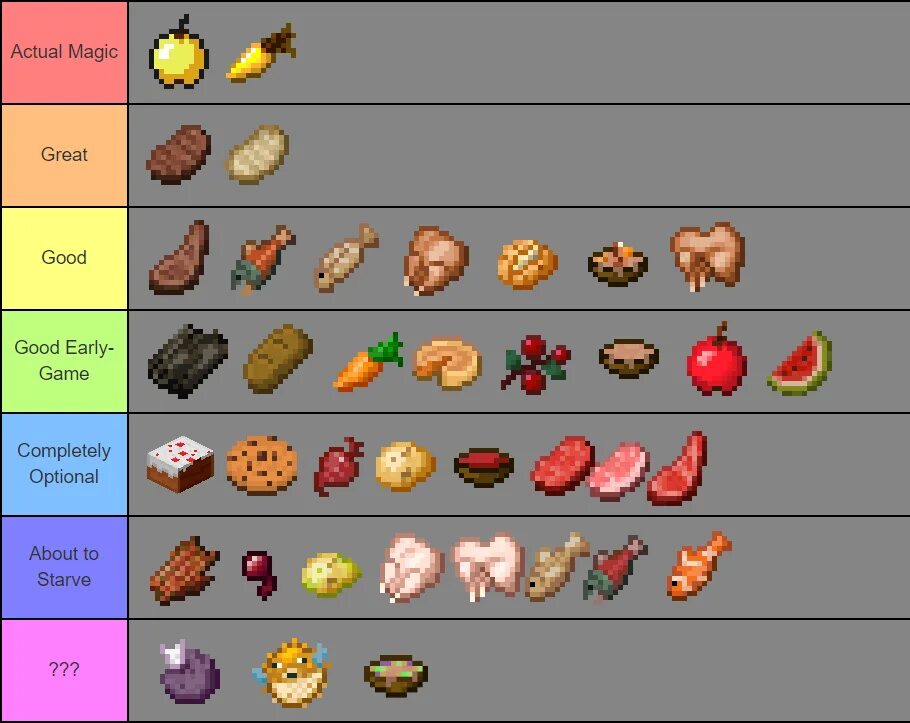 Майнкрафт 1.7 10 еда. Вся еда в МАЙНКРАФТЕ 1.17.1. Вся еда в майнкрафт 1.16.5. Вся еда в МАЙНКРАФТЕ 1.16.1. Таблица еды в МАЙНКРАФТЕ.
