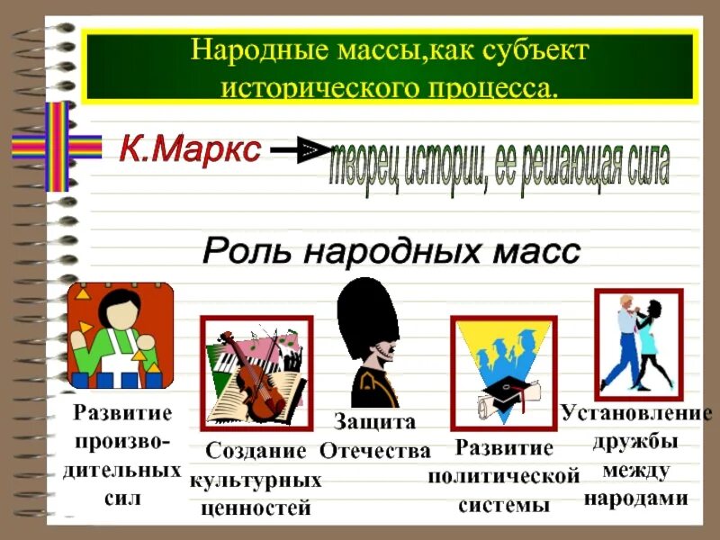 Народные массы. Исторический процесс. Какова роль народных масс в историческом процессе. Субъекты истории личность и массы. Народ и народная масса