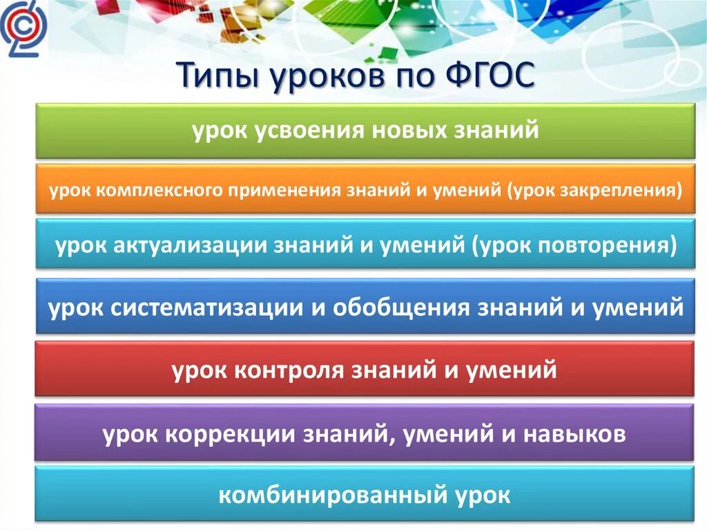 Основа уроков по фгос. Типы уроков по ФГОС. Типы уроков ФГОС. Типы и виды уроков по ФГОС В начальной школе. Современные виды уроков.