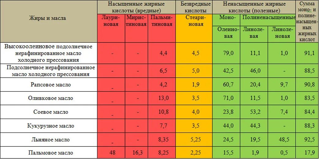 Ложка оливкового масла калории