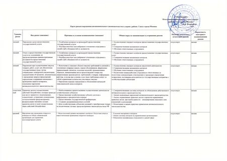 Анализ коррупционных рисков