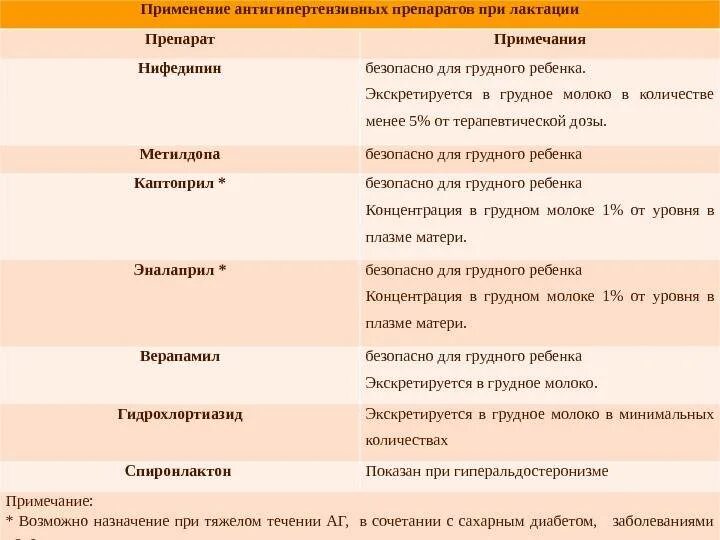 От аллергии при грудном вскармливании что можно. Лекарственные препараты разрешенные при грудном вскармливании. Препараты при кормлении грудью. Какие таблетки можно при грудном вскармливании. Обезболивающие при грудном вскармливании.