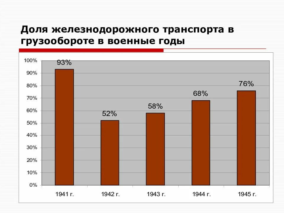 Грузооборот железной дороги