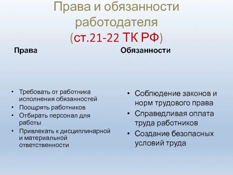 Укажите основные трудовые обязанности работников. Право и обязанности работадателя.