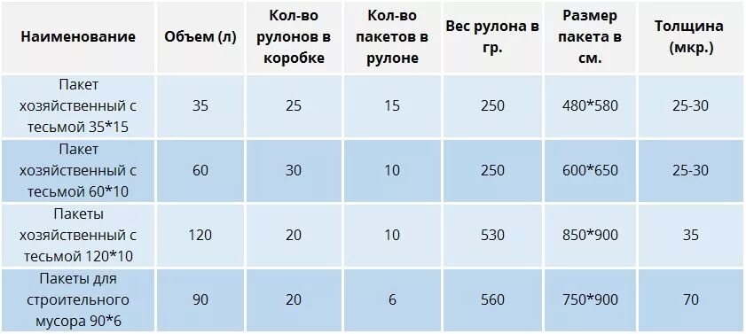 Сколько весит 1 пакет. Плотность мешка полипропиленового. Толщина мусорного пакета. Размери мусорних пакет.