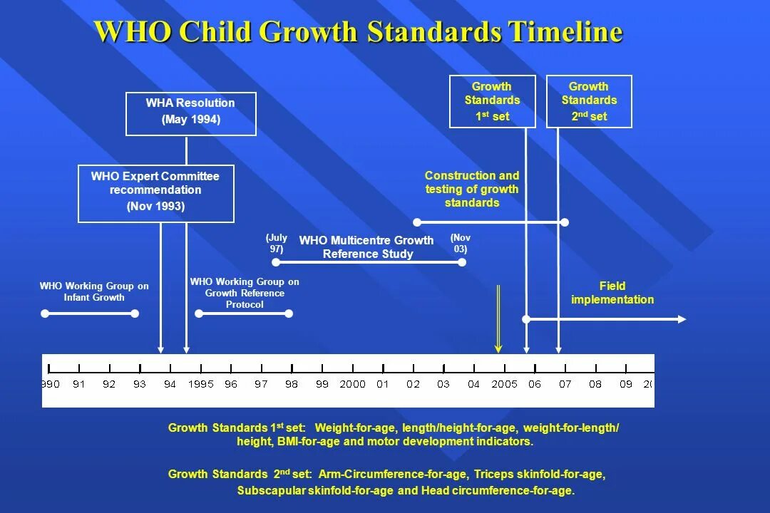 Who child growth Standards. Протокол who. Who child growth Standards на русском языке. Who growth reference.