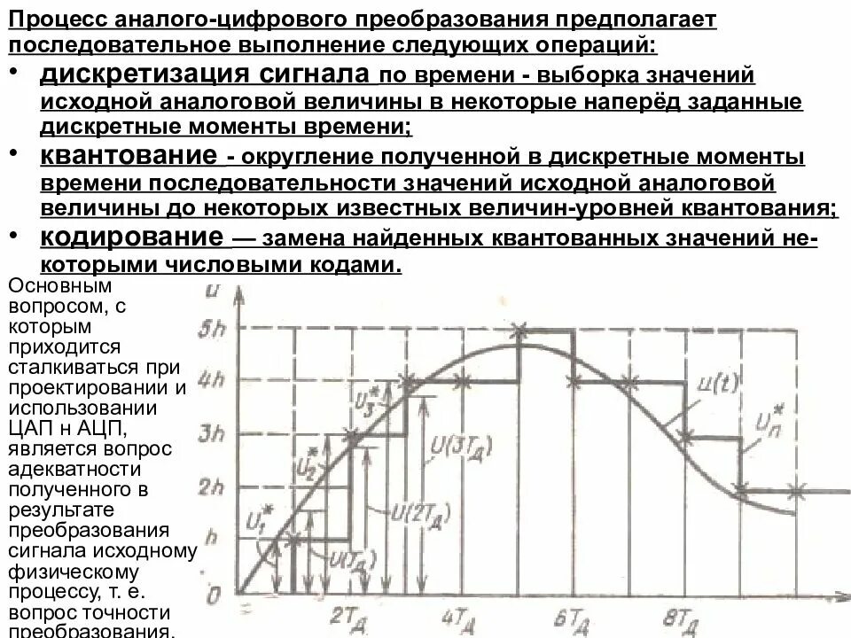 Преобразование дискретный сигнал аналоговым