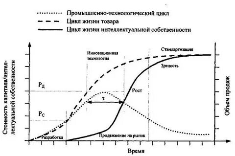 8 цикл жизни