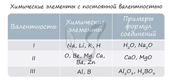 Na2co3 валентность