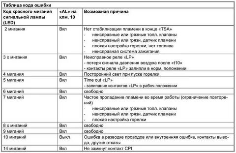 Ошибка е 49