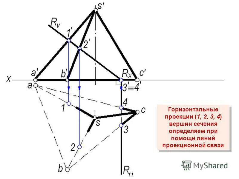 Линии проекционной связи