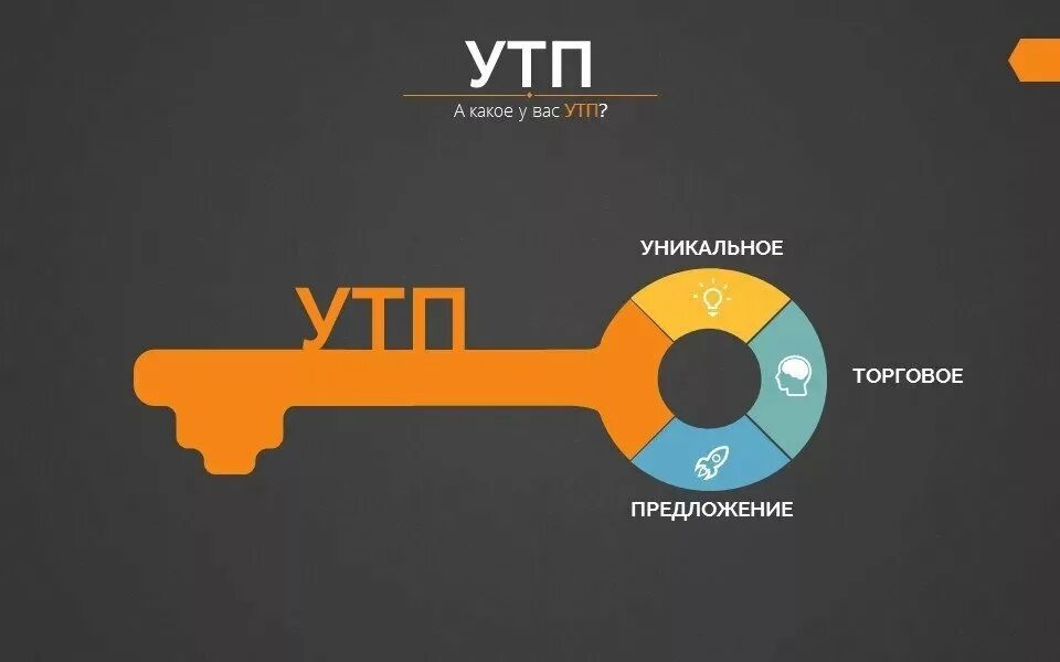 Уникальность продукта пример. Уникальное торговое предложение примеры. Уникальное товарное предложение. Разработка утп. Уникальное торговое предложение примеры.
