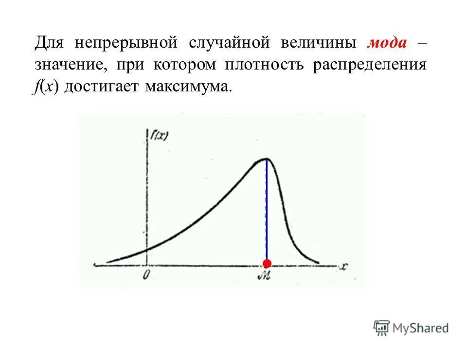 График функции распределения непрерывной случайной величины. Функция плотности распределения дискретной случайной величины. Калькулятор плотности распределения случайной величины. Калькулятор плотности распределения случайной величины. Калькулятор плотности распределения случайной величины.